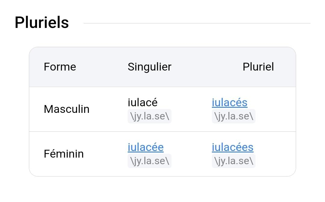 Support des pluriels